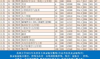 苏州大学专业排名 苏州大学专业排名