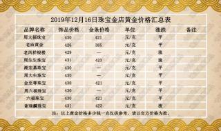 金价现在多少钱一克 金价现在多少钱一克