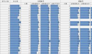 军校录取分数线2021
