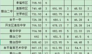2023赶海潮汐时间表 2023赶海潮汐时间表